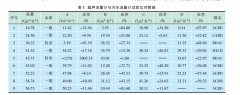 超声流量计在污水流量计校准中适应性的讨论