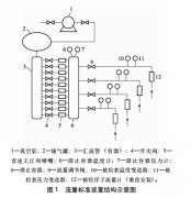 负压法实流标定高压损气体浮子流量计的实验研究