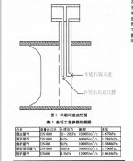 浅谈关于冶金行业几种差压式大口径气体流量计的选用