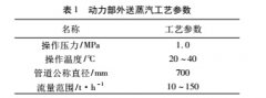 大口径宽量程低压蒸汽流量计选型分析