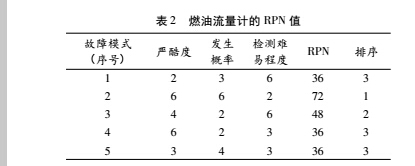 燃油3.jpg