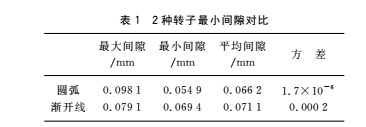 转子7.jpg