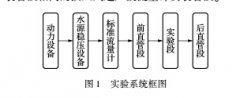 基于插入式超声波流量计的现场污水流量计校准方法及实验研究