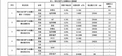 用于天然气输送贸易结算流量计选用的探讨