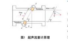 液态烃贸易交接计量超声流量计检定