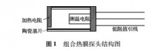 多传感器热式气体流量计的研制