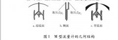 M型流量计的数值模拟与数字化标定