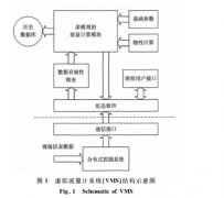 虚拟流量计系统的研制及应用