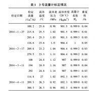 原油动态计量技术使用及提高计量准确性措施