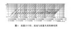 电磁流量计在工程设计中的应用