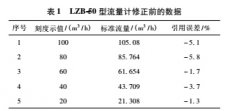 玻璃管转子流量计刻度示值的修正