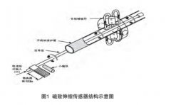 磁致伸缩传感器在明渠流量比对中的应用