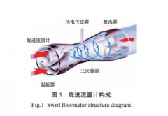 旋进流量计在石化装置中的应用分析