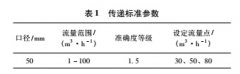 气体罗茨流量计仪表系数的稳定性研究