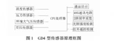 GD4型矿用瓦斯抽放多参数传感器在瓦斯流量计量中的应用