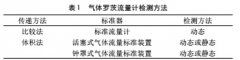 浅议气体罗茨流量计流量信号检测