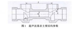 反射装置对超声波流量计水流特性的影响规律研究