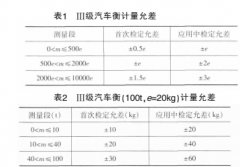 流量计定量装车系统在基础油装车过程的应用研究