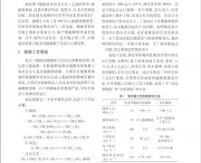 硫磺制酸尾气脱硫氨流量计选型及实践应用