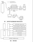 基于LabVIEW的通用型气体质量流量计数据采集系统