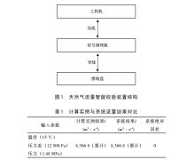 天然气孔板流量计在线校准方法