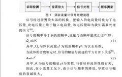 基于DSP的涡街流量计小波去噪研究平台