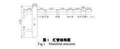 管路结构对超声流量计计量性能影响及对策