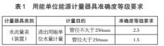 几种流量计对野外地下水资源计量的比较