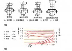 浅析刮板流量计在高含水含砂原油计量中的应用