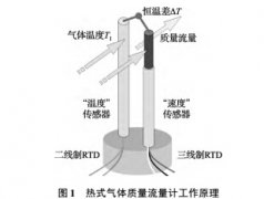 热式气体质量流量计在空分厂计量中的应用