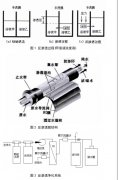 小量程霍尔流量计在小型纯水机中的应用