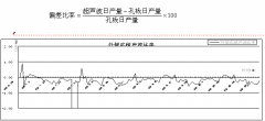 外架式超声波流量计在天然气井站的应用