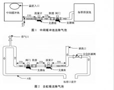 水污染源在线监控系统管道流量计安装设计方案探讨