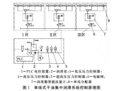 润滑脂智能流量计在干油集中润滑系统中的应用