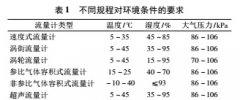 不同气体流量计检测要求对比分析