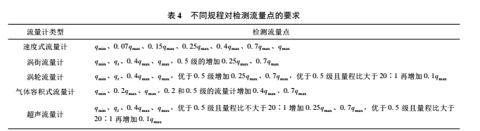 规程3.jpg