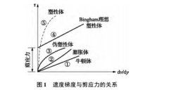 基于变压器油标准表涡轮流量计的黏度影响分析