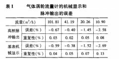 温度对气体涡轮流量计的影响分析