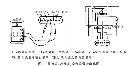 常见汽车空气流量计的检修