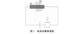 手持式电感电子流量计