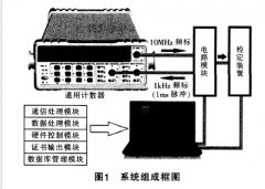 高精度瞬态质量流量计检定系统的研制