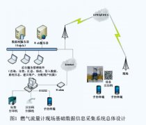 汉信码在燃气流量计信息管理中的应用