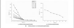 油品温度和环境温度对刮板流量计计量影响研究