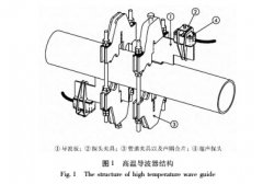 高温超声波流量计在有机热载体锅炉中的应用