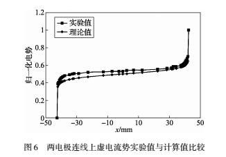 虚拟7.jpg