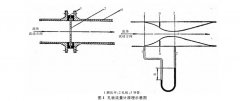 一种孔板流量计的设计方法