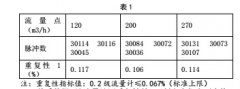 中心二号平台原油流量计检定中重复超差量的处理