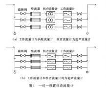 天然气贸易交接计量系统中核查流量计设置方式研究