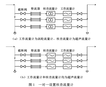 核查1.jpg