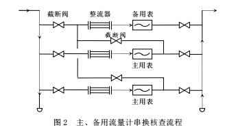 核查2.jpg